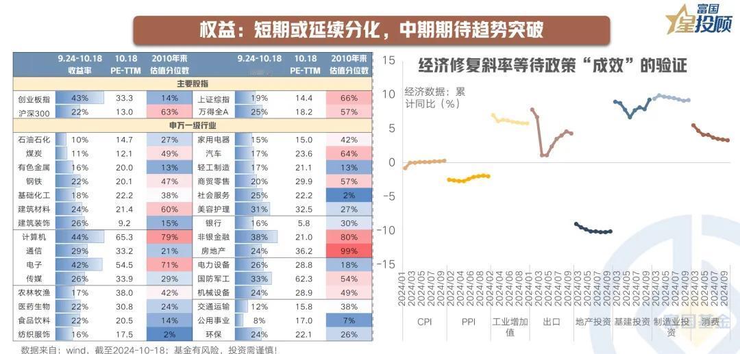 #基金投顾# 【星动1h】存款利率“1%”时代，如何做资产配置？(五）

权益：