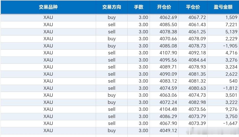 上一周的整体手艺情况黄金现货黄金外汇黄金