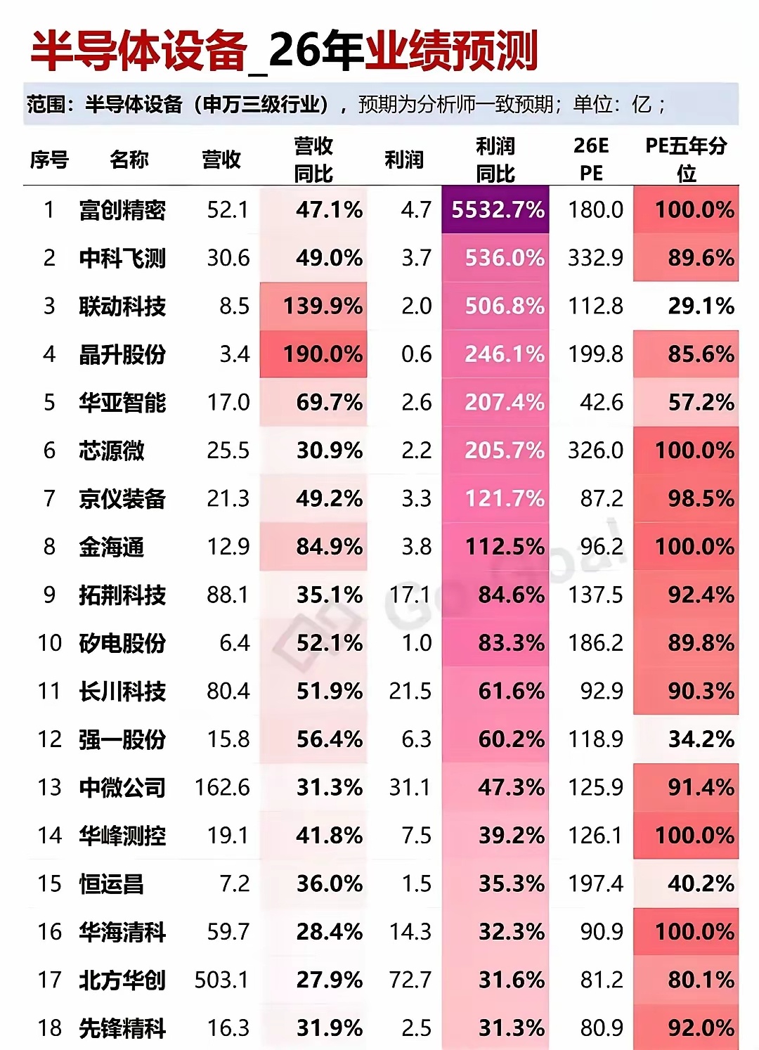 A股交易新规7月6日起施行半导体设备材料中期预报来了！马上进入七月中报窗口期，当