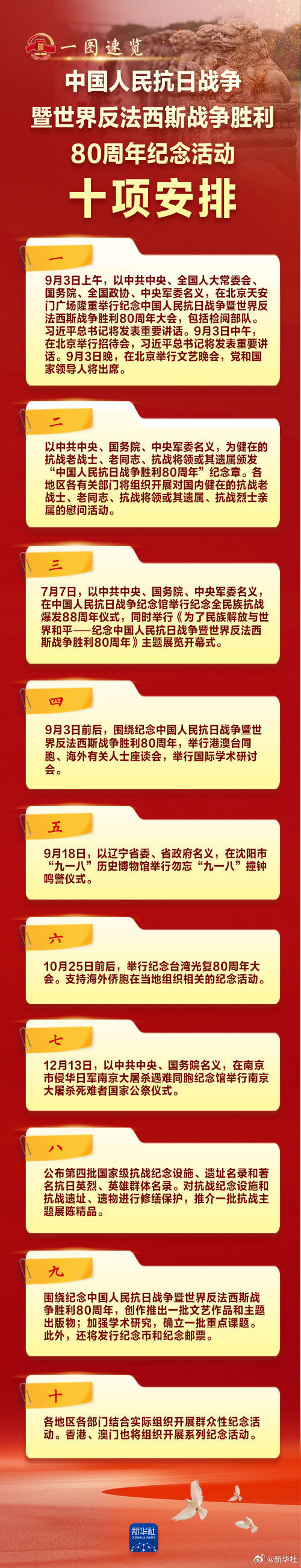 #速览抗战胜利80周年纪念活动十项安排# （新华社） ​​​