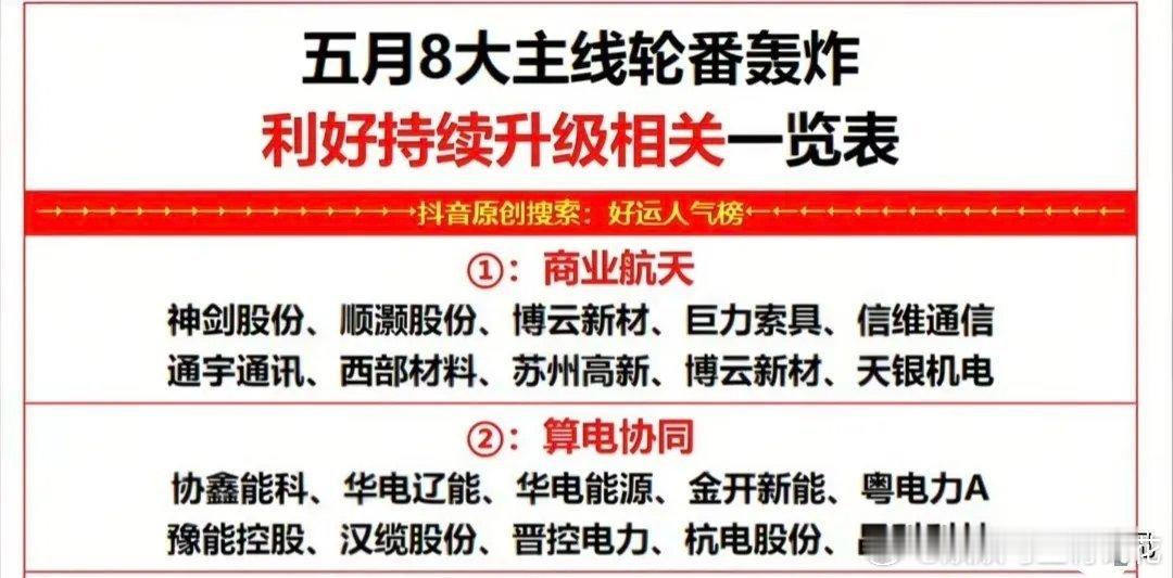 五月行情八大核心主线！商业航天+算电协同龙头标的全梳理（一）本次梳理聚焦五月两大