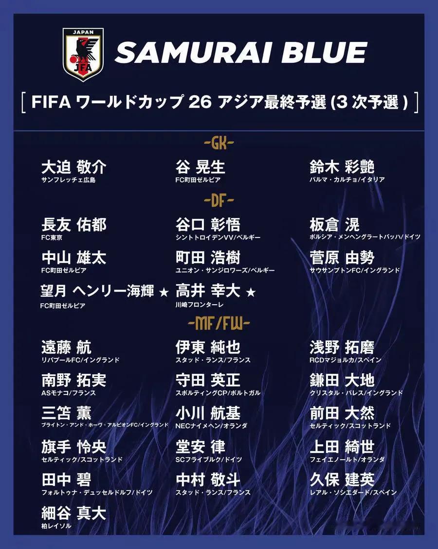 日本队未战先怯，留洋球员悉数召回，国足是真牛，竟然一个留洋球员也没招！
9月5日