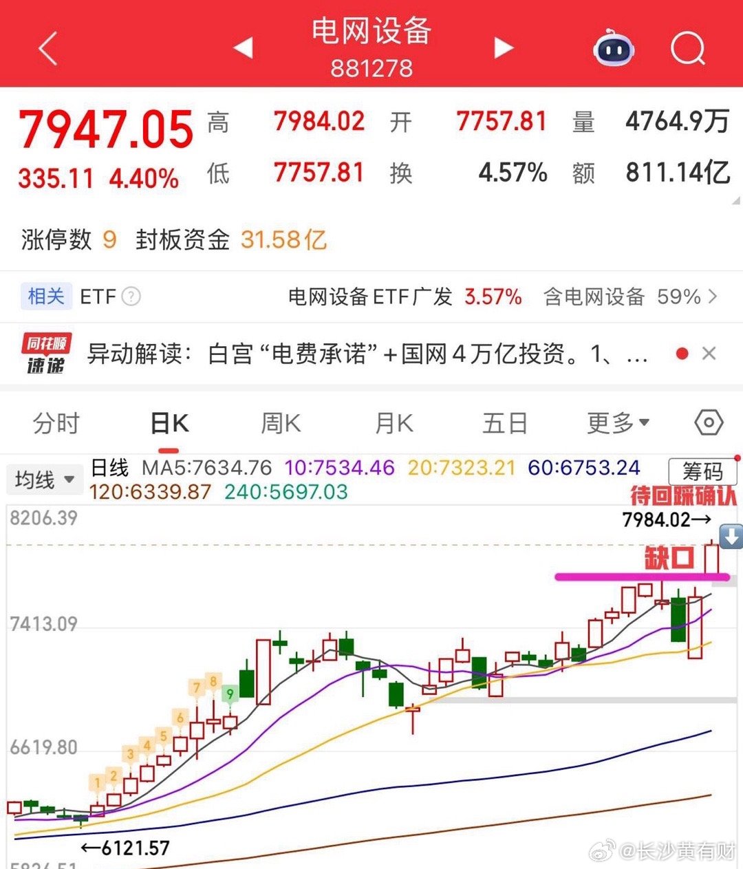 2026.3.5周四午评：     反弹来了，能否延续是关键。     全球股市