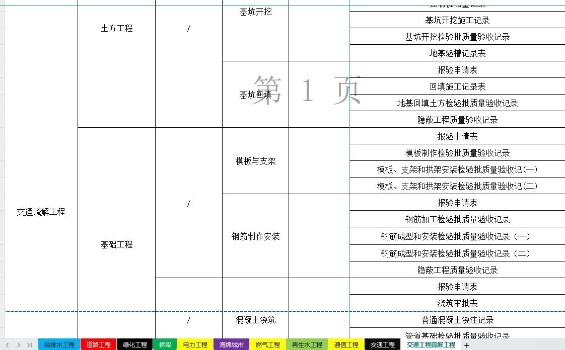 市政分部分部划分及用表实例

给排水工程
道路工程
绿化工程
桥梁
电力工程
海