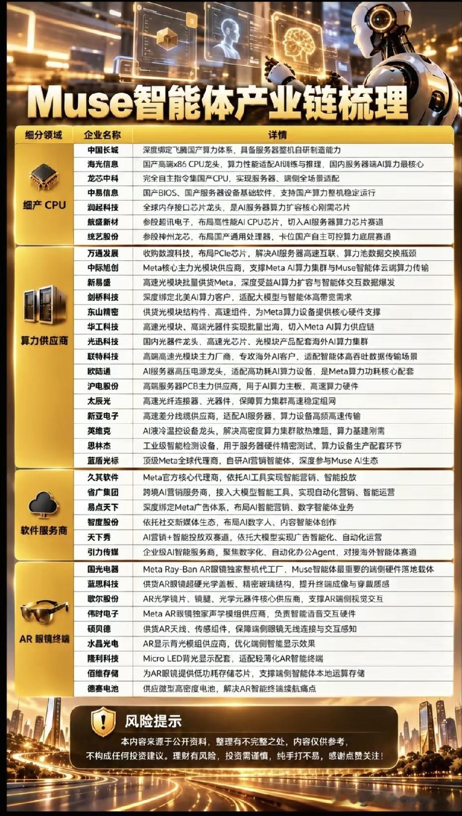 Muse智能体浪潮来袭！一条横跨软硬件的全新产业链正在成型
 
当AI大模型不再