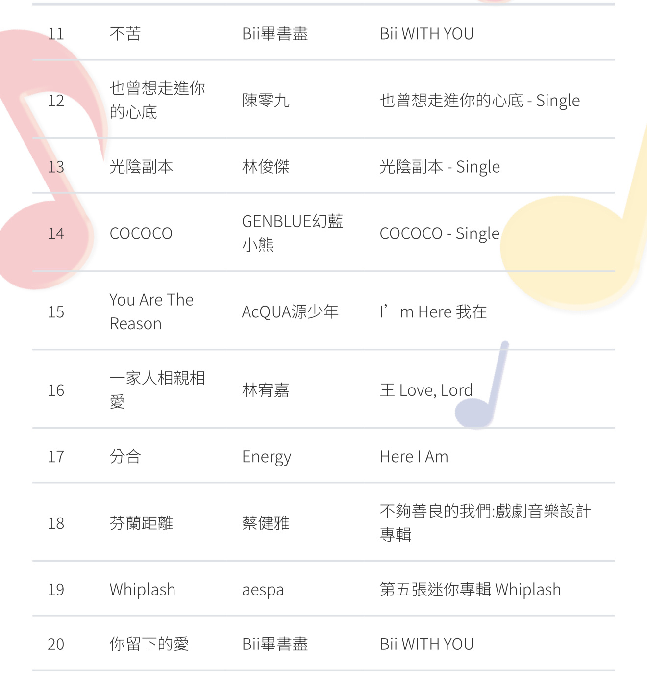 2024 Hit FM年度百大单曲持续揭晓中，11-30名：芬兰距离也比预想得早