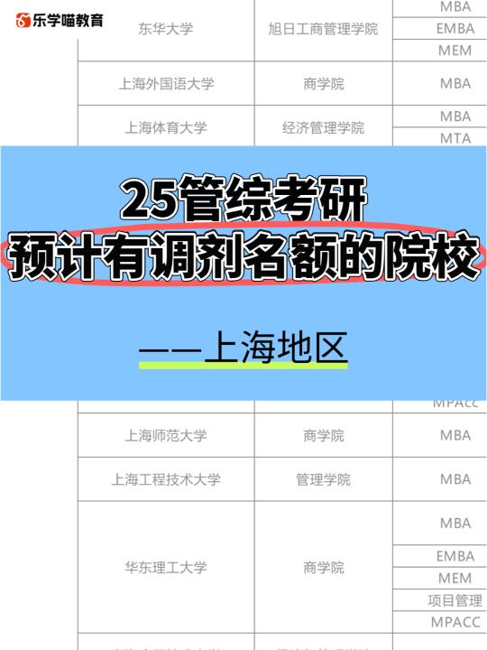 上海这部分院校预计有管综调剂名额