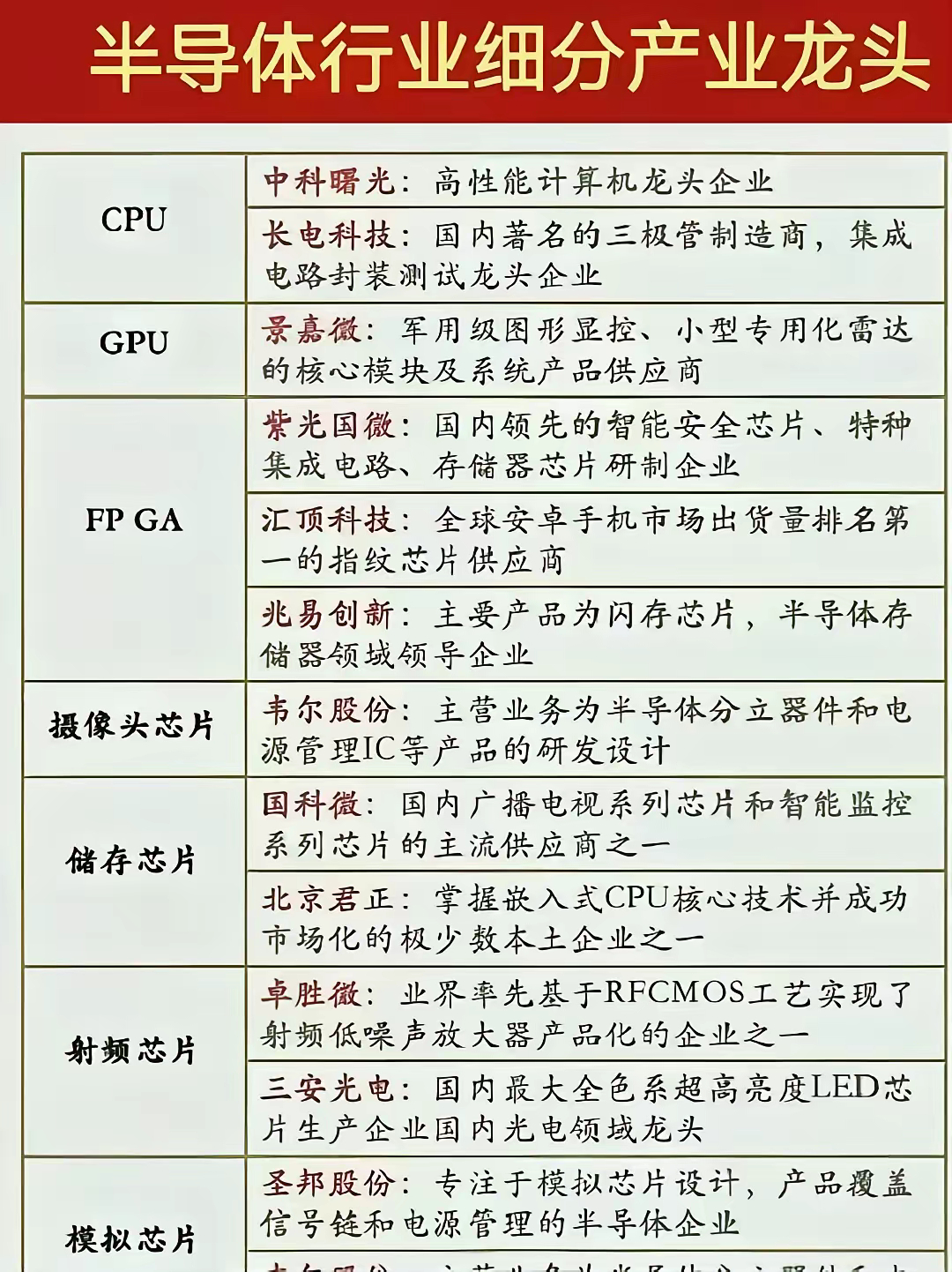 寒武纪暴涨10.55%，创历史新高，这次机构赢了，给我们3个启示！寒武纪过去一年