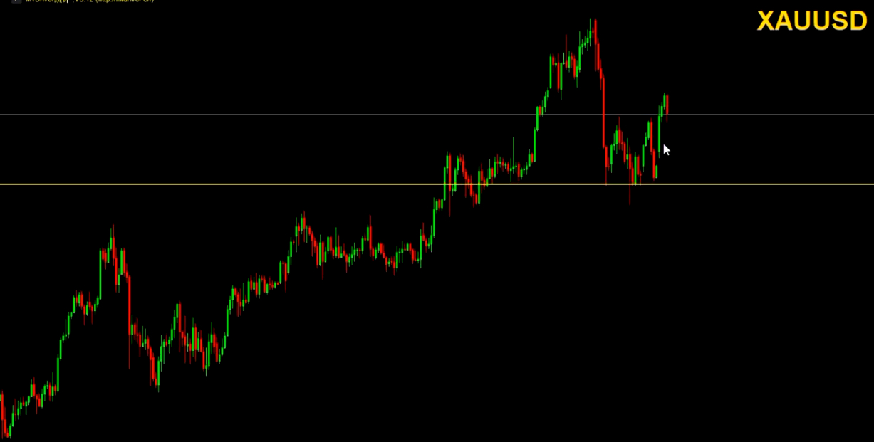做越短的周期，越要盯盘 