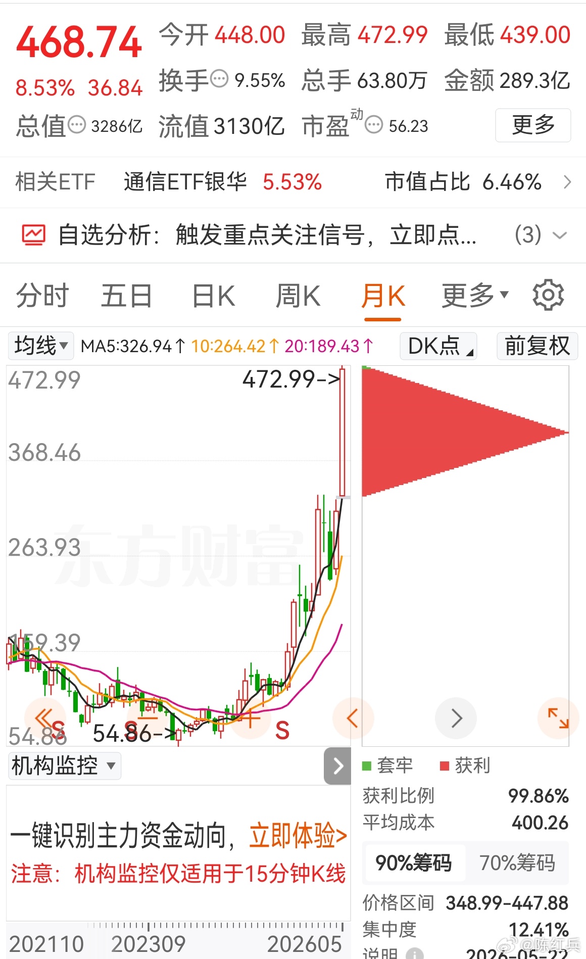 出发去上海,干货满满,合肥私下送的红包,也是我一直跟大家说的,本月涨幅36.84
