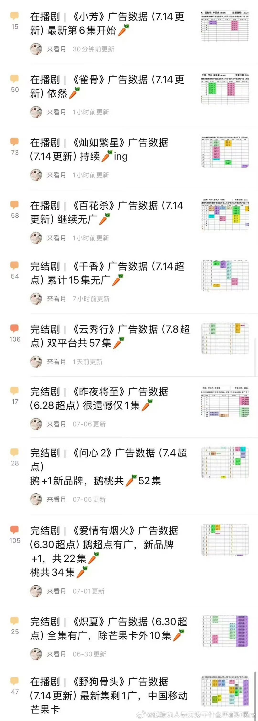 广不止不“广最现”还啥也不是这些天天“业内”的营销号不知道吗在发个什么劲儿烫知识