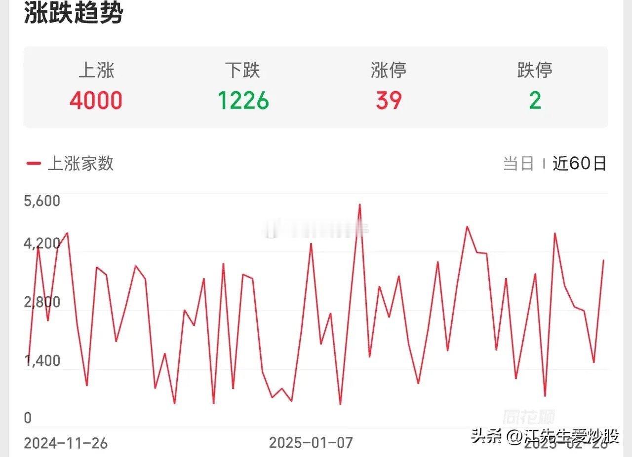 2025.2.26A股早评：     开盘15分钟观察，平量结构，上证指数今日为