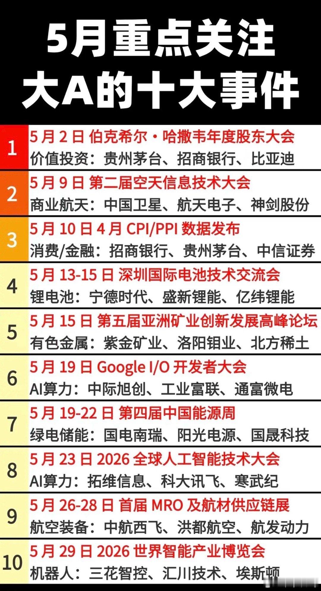 5月重点关注：A股十大事件！1.价值投资年会2.空天信息技术3.电池技术大会4.