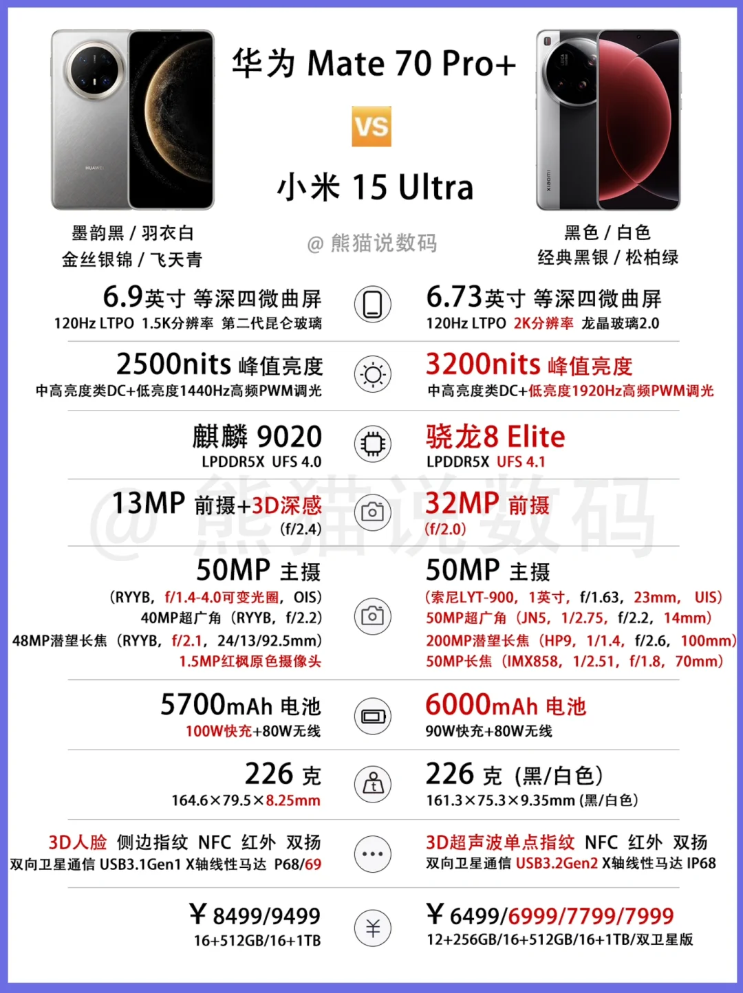 华为Mate70Pro+对比小米15Ultra，你会选谁⁉️
