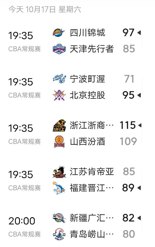 CBA保级大战首轮就开始了。
四川锦城新赛季首轮赢球了，此前他们上赛季42场全败