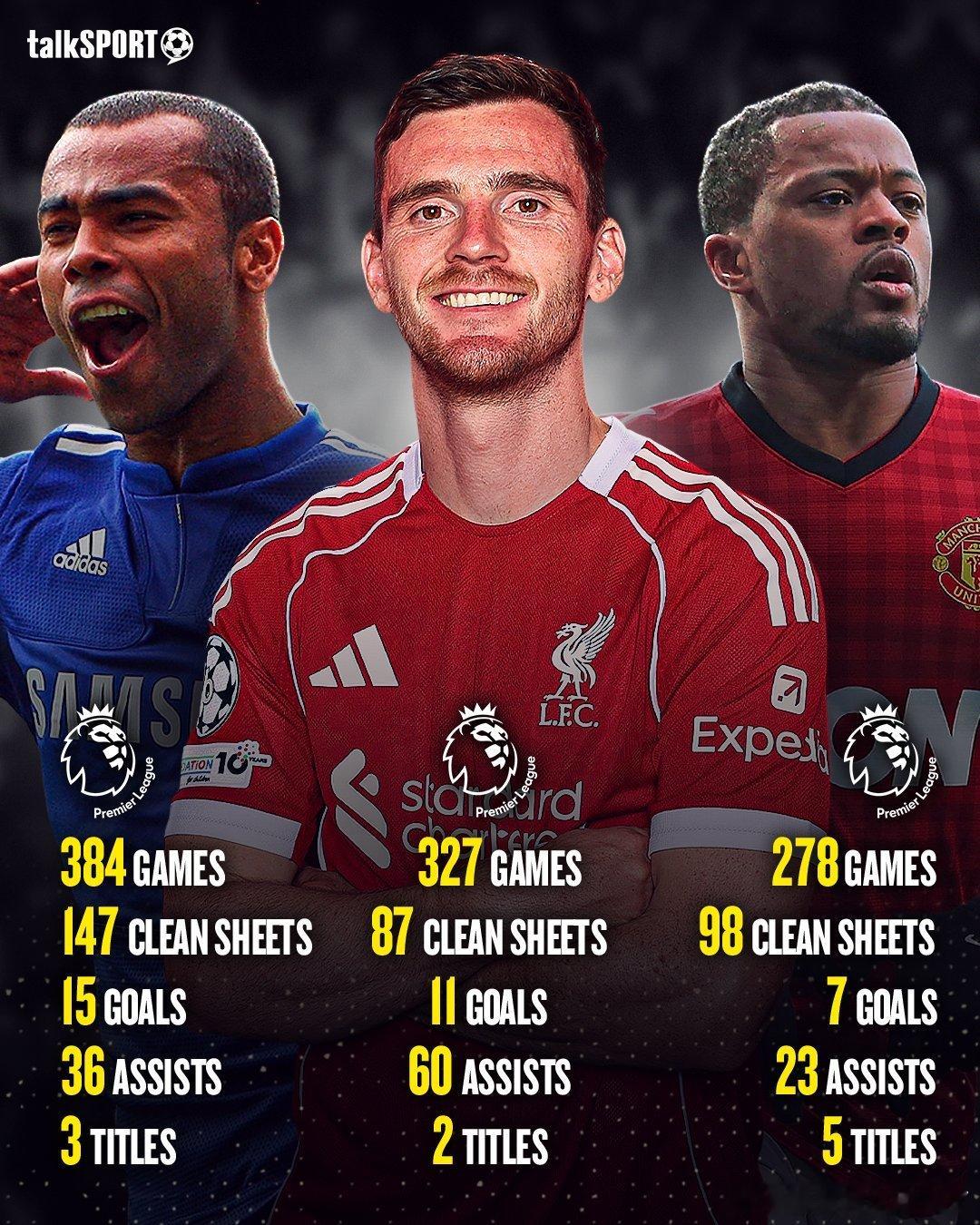 英超历史上最伟大的左后卫是谁？阿什利·科尔384 场比赛147 次零封15 粒进