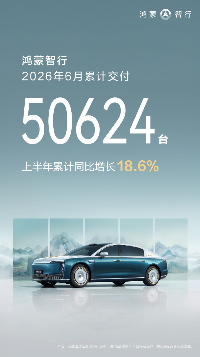 鸿蒙智行6月交付50624台！问界M6继续扛起走量大旗，目前交付奔四万去了。尚界