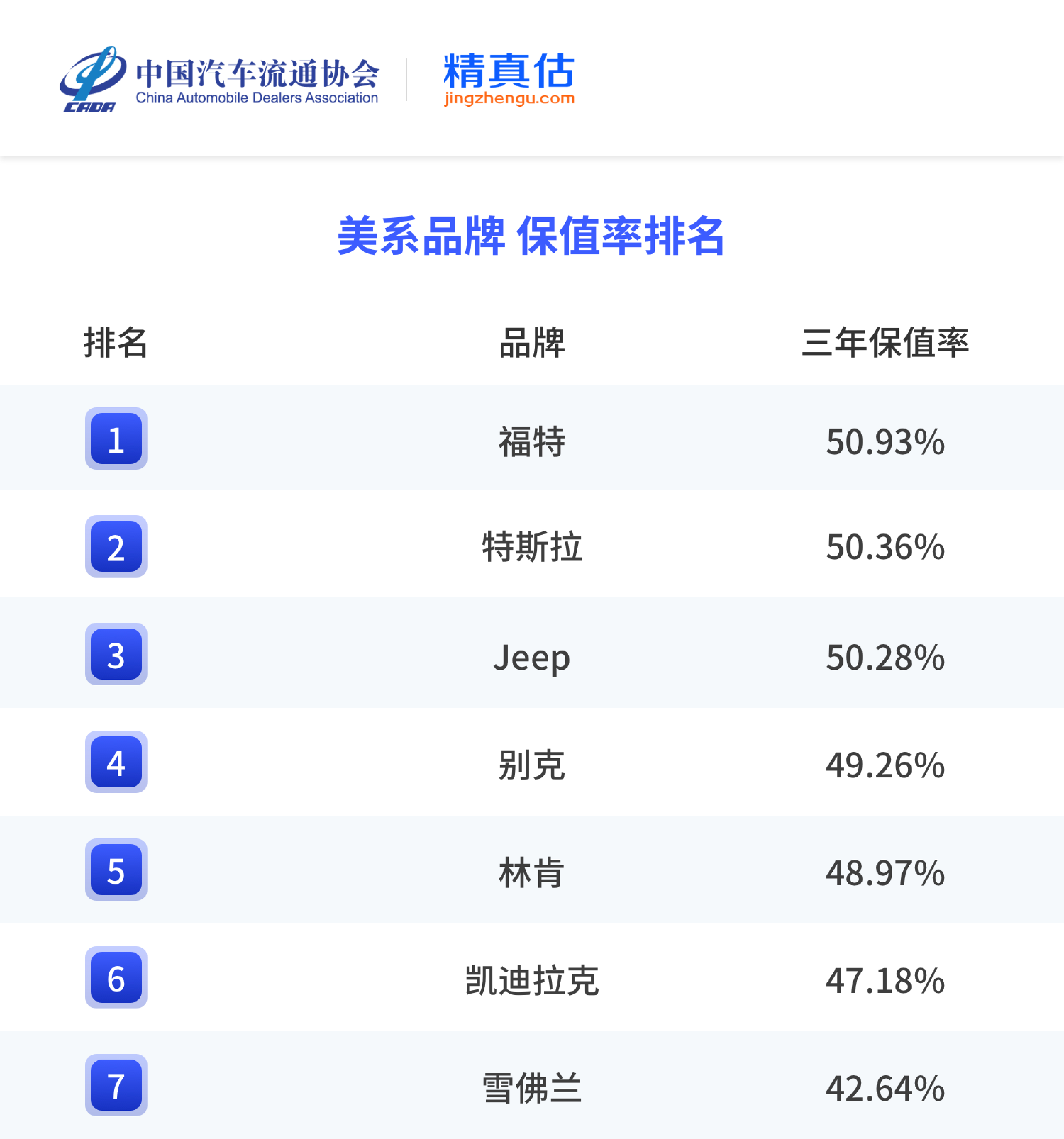 2025年汽车品牌保值率：保时捷夺冠，英菲尼迪垫底 