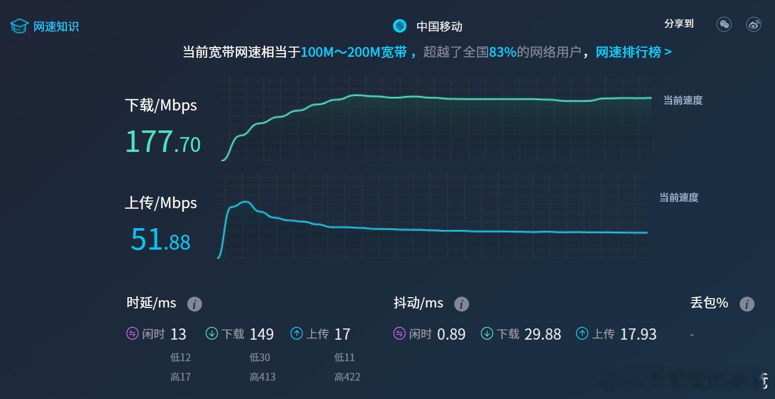 中国移动1000兆宽带，实际上只有100-200兆的速度。