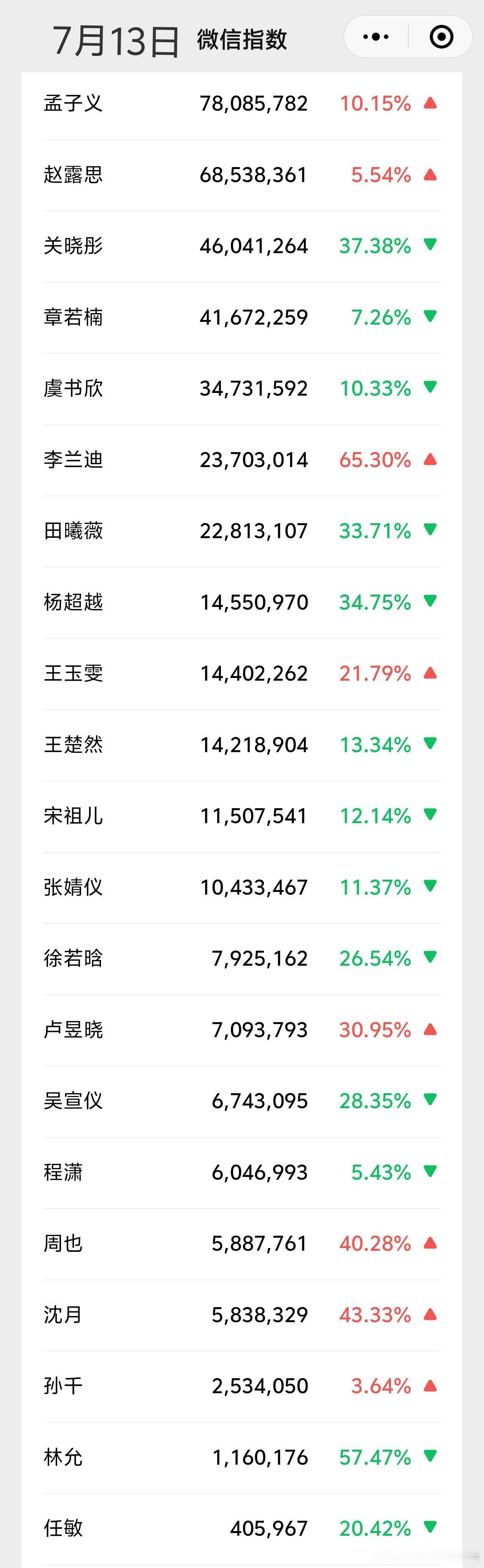 大热95🌸7.13微指 ​​​