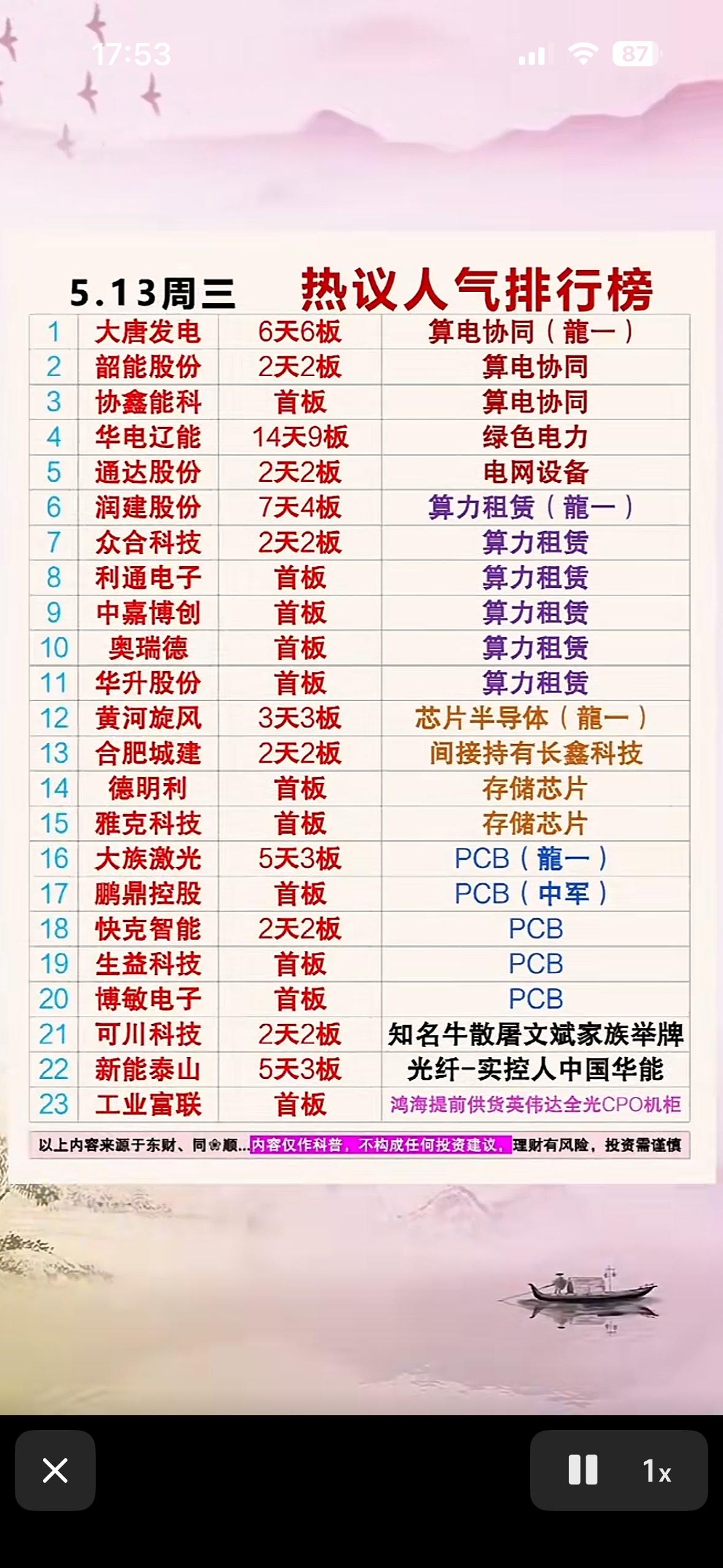 揭秘热门股票，带你领略投资风云！📈💰

5月13日的股市那叫一个风云变幻！当
