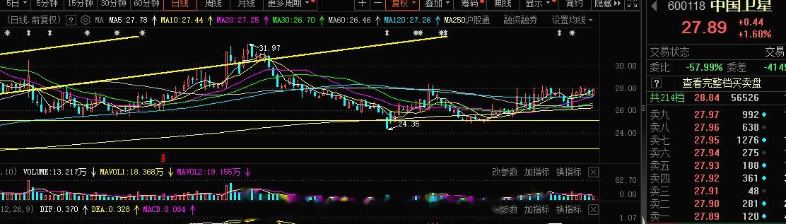航天航空福利依旧#A股[超话]##男子进账1132万直冲派出所# ​​​