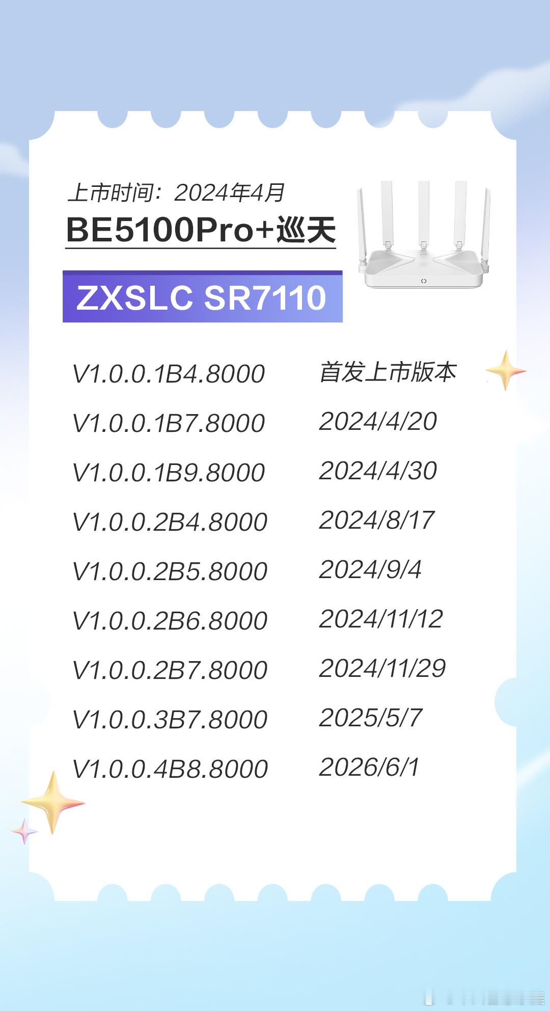 中兴路由器  全品类18款机型，累计正式固件120版，单台平均迭代6.6次Wi-