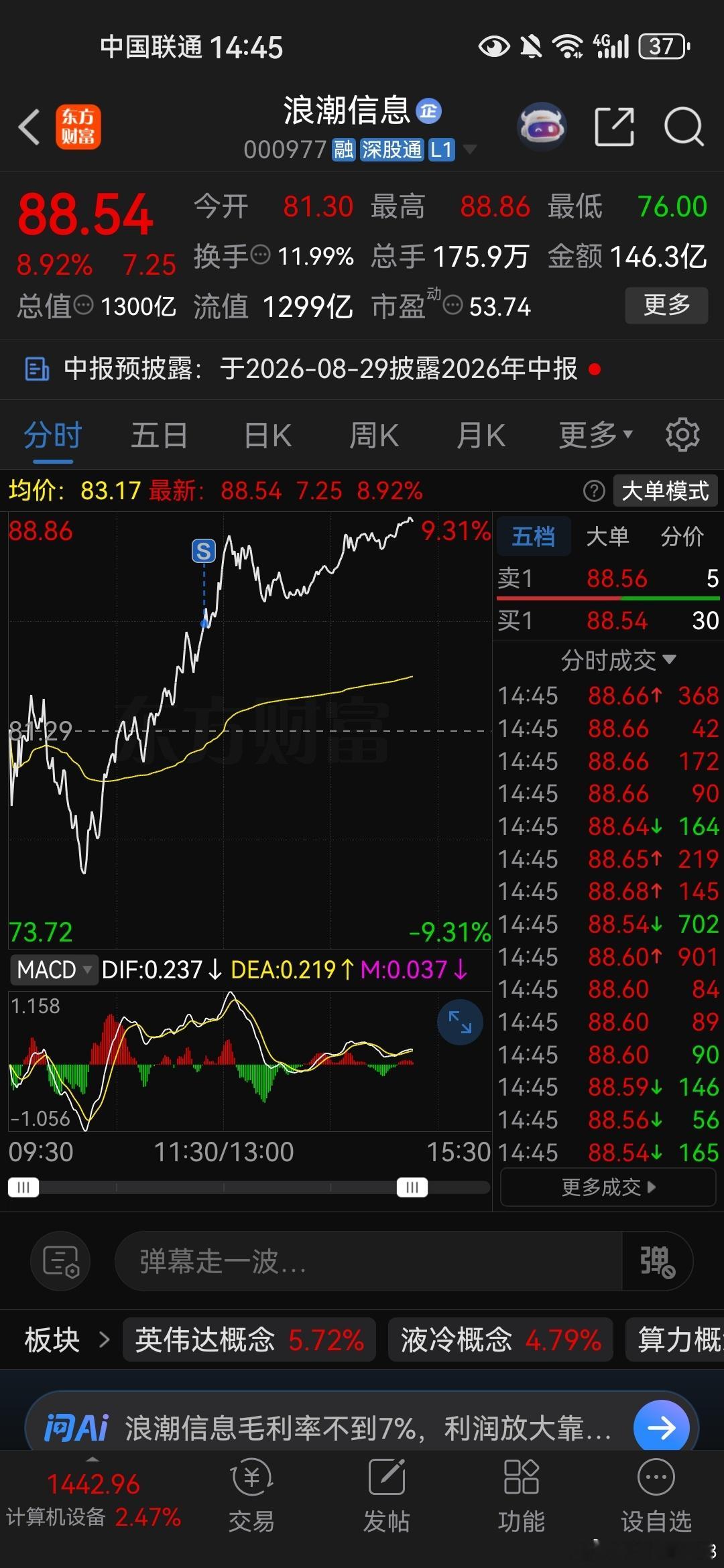 浪潮之前第一个涨停80左右就基本卖完了，留了1000股底仓，最高到94都没动，今