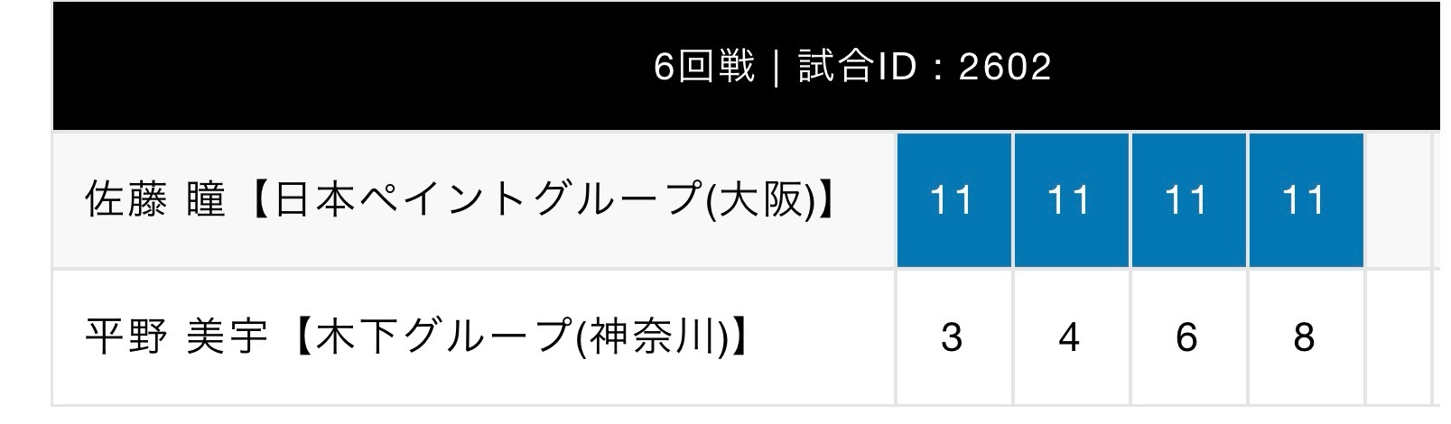 啊 平野美宇被佐藤瞳削没了 而且是惨不忍睹她不会打削球吗 不可能啊 