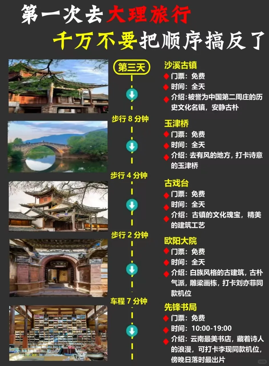 大理旅游攻略🏮3天2晚不绕行+避坑！