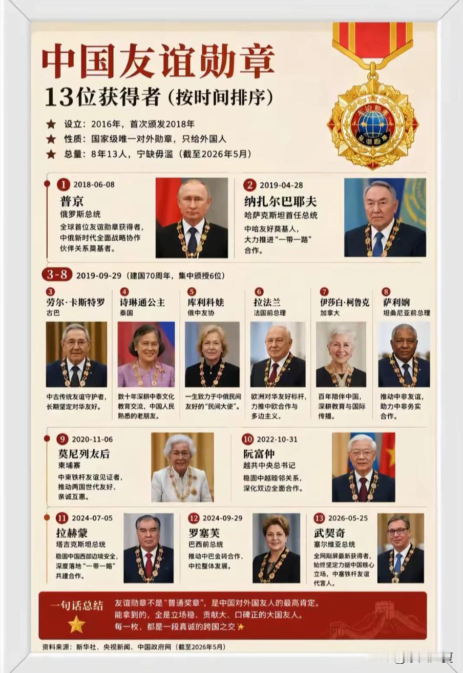 8年仅13人！中国友谊勋章含金量有多高？
 
友谊勋章是我国授予外籍人士的最高荣