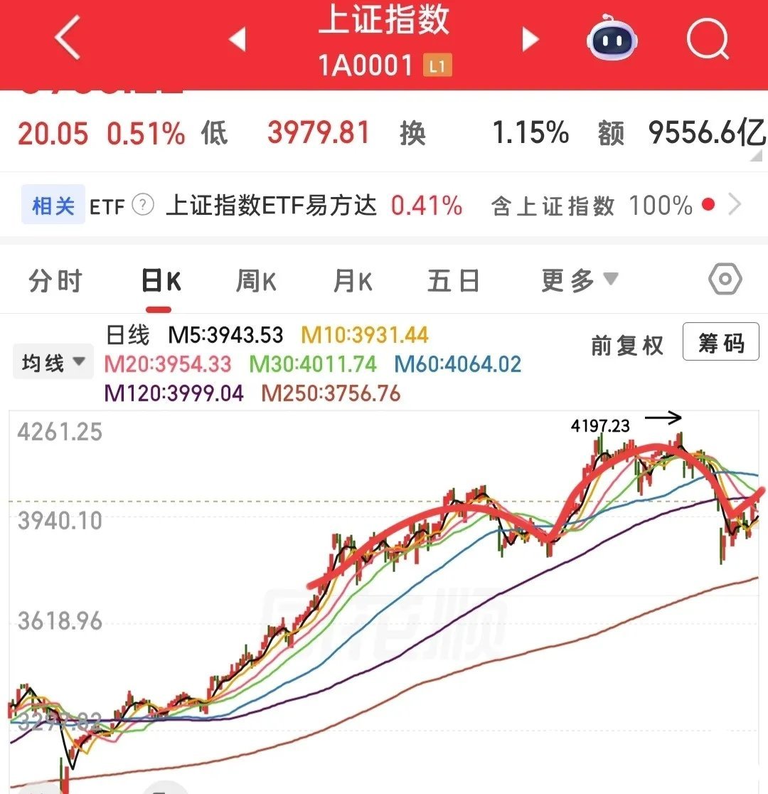 大盘中期（1-2个月）走势思路平时我更多跟大家聊短期行情，今天专门说说中期走势，