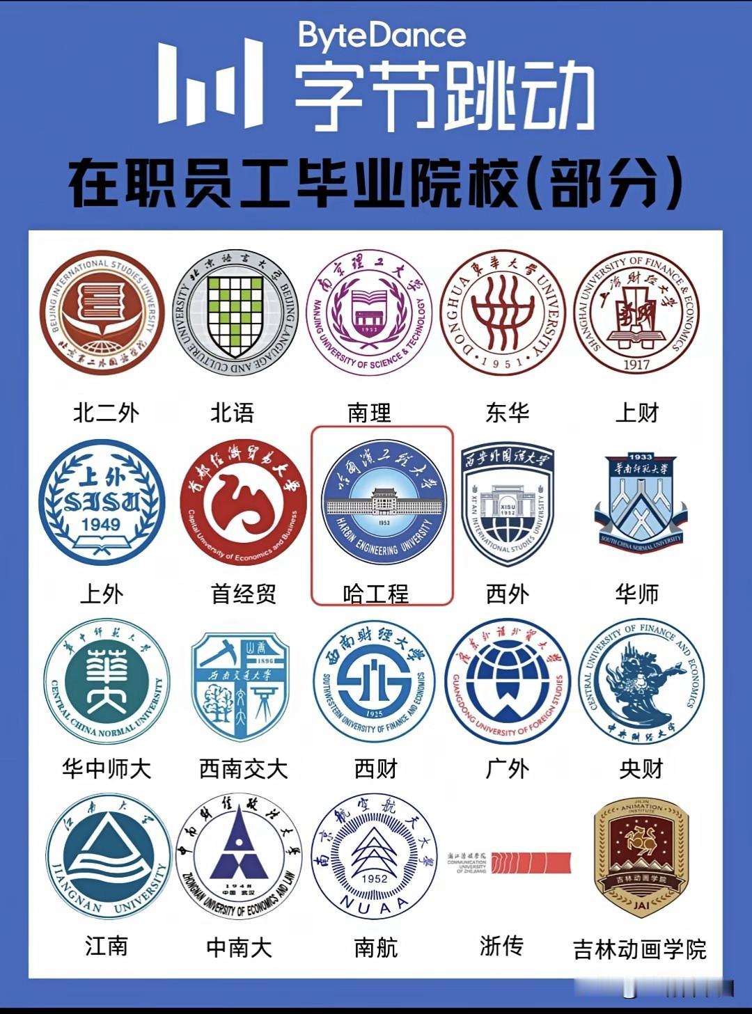 字节跳动在职员工毕业院校名单引发热议，打破外界对互联网大厂“唯顶尖名校论”的刻板