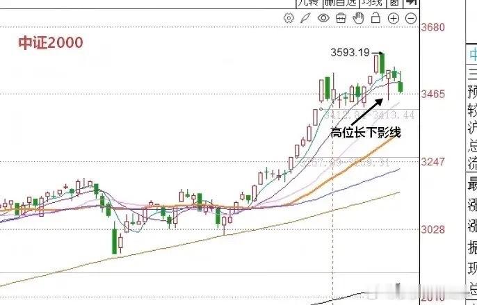 今天又是涨指数个股跌了一天，明天A股怎么走？到底是涨是跌？莎莎讲三个具体理由：第