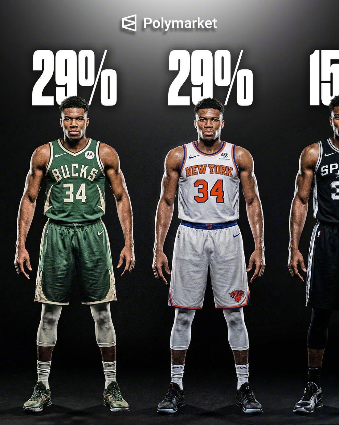 数据机构给出的字母哥下家概率！留队29%、尼克斯29%、马刺15%、老鹰11%、