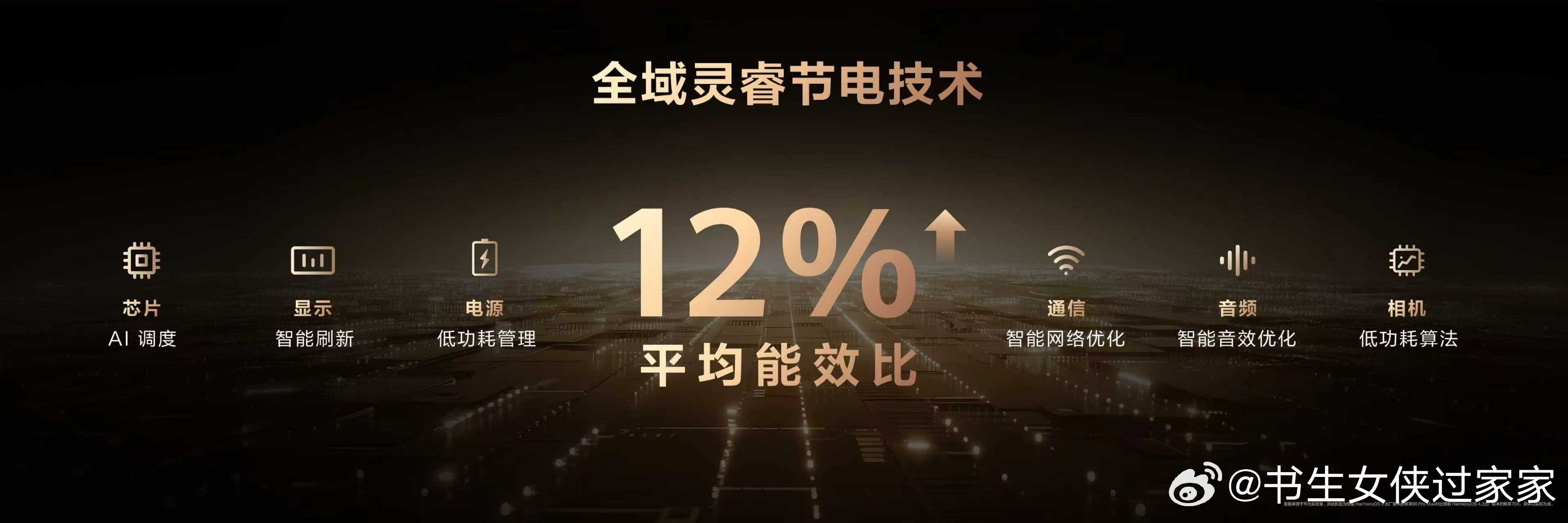 畅享90系列搭载华为史上最大电池华为畅享 90 Pro Max搭载华为史上最大8