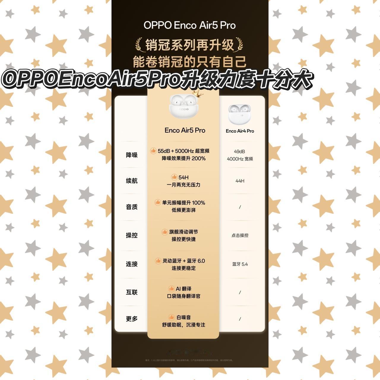 OPPO Enco Air5 Pro 3月2日越级登场，300元内降噪“卷王”再