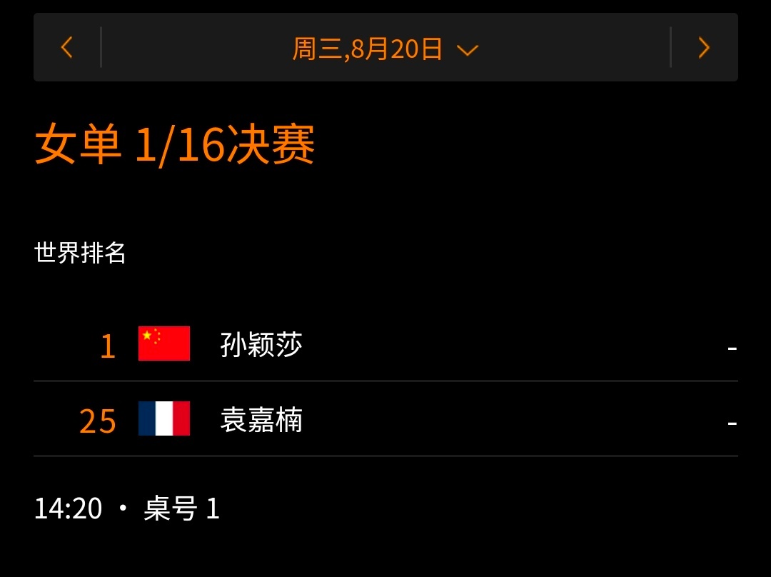 圆脸猫观察日记[超话]wtt欧洲大满贯瑞典站20258.20 孙颖莎今日双赛女双