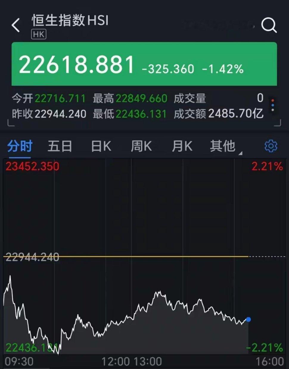 A股强势震荡，但有隐忧？       今日A股不惧黑周四强势震荡，上证跌0.02