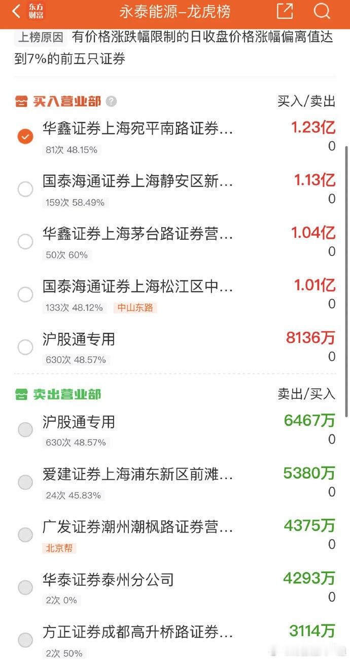2025年9月18日，炒股养家，大买1.23亿，各大股吧前十热股:淘股吧： 1.
