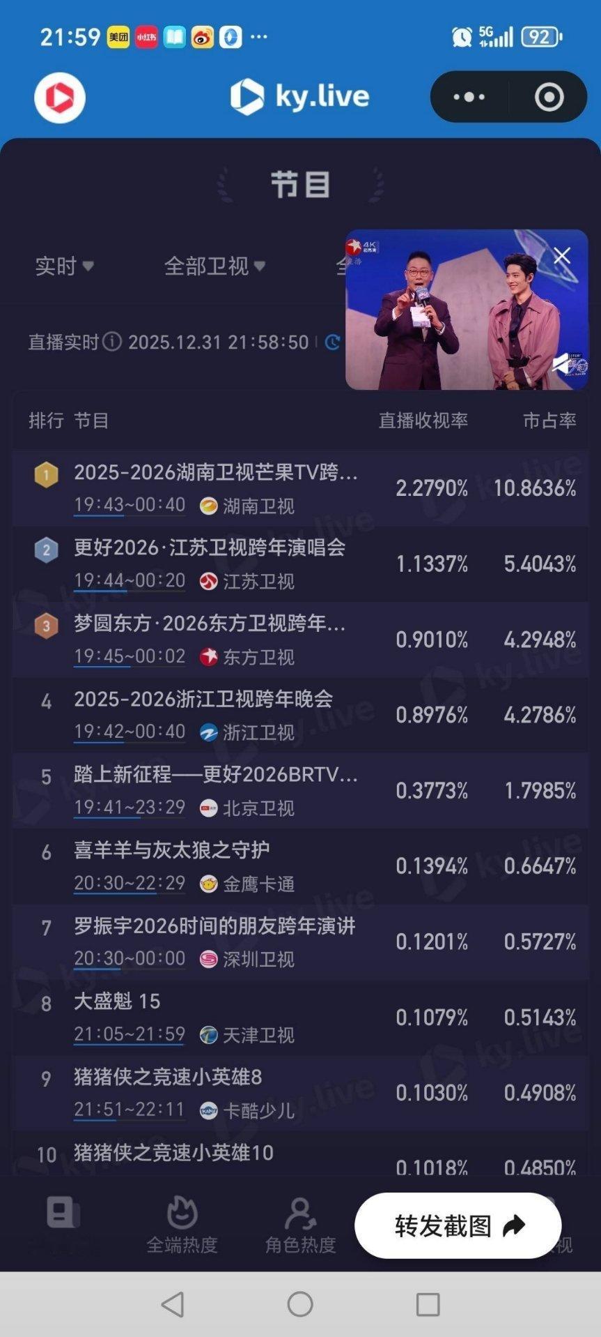 肖战出场收视率 肖战出场收视率好高啊