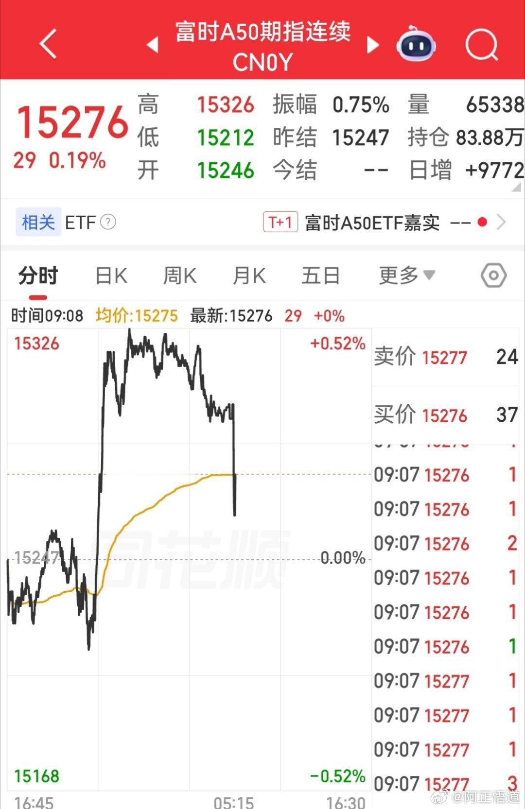【7月2日富时A50指数期货开盘】        富时中国A50指数期货在上一交