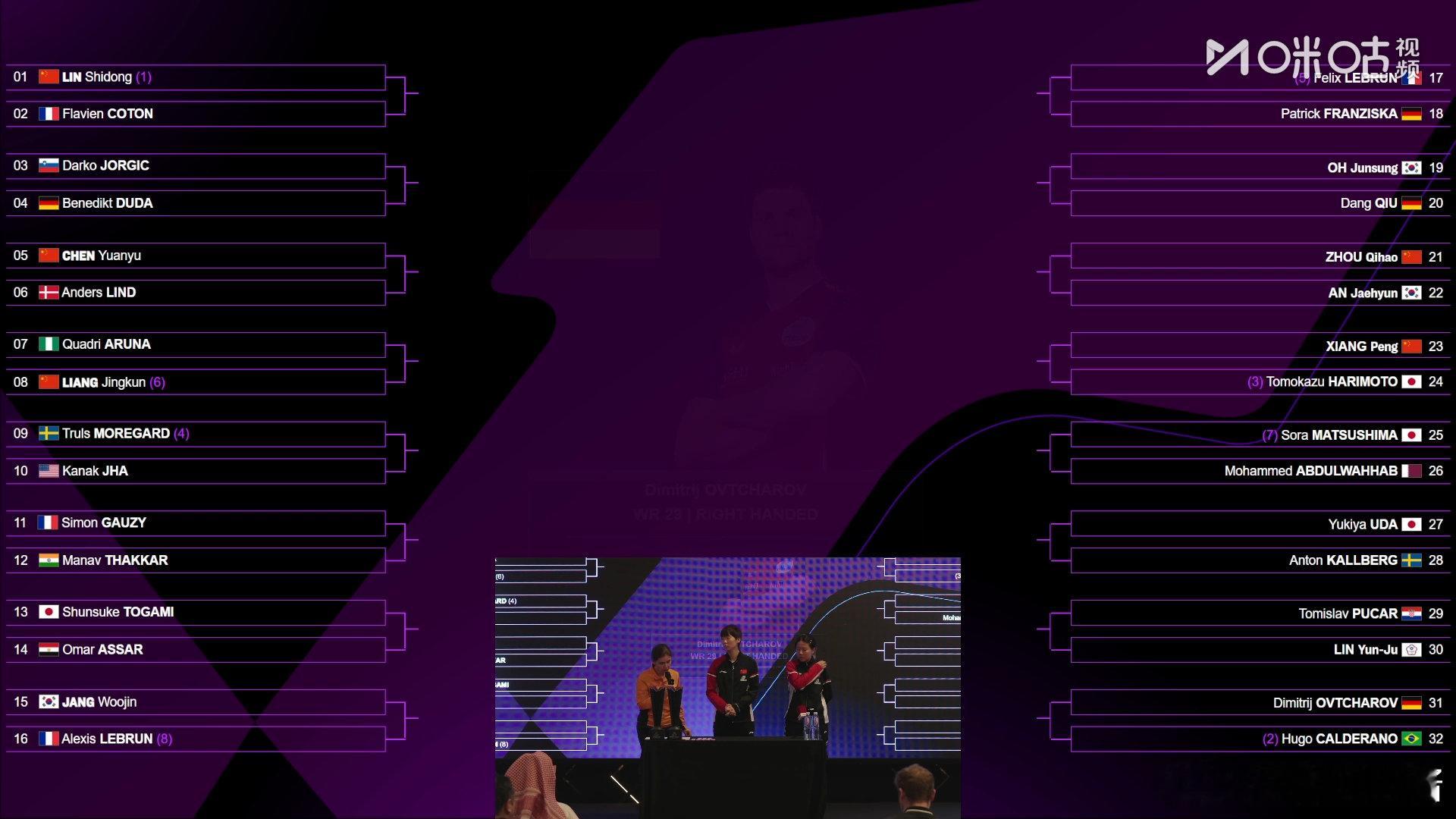 【1/8区】林诗栋vs弗拉维安·科顿、达科·约奇克vs贝内迪克特·杜达【2/8区