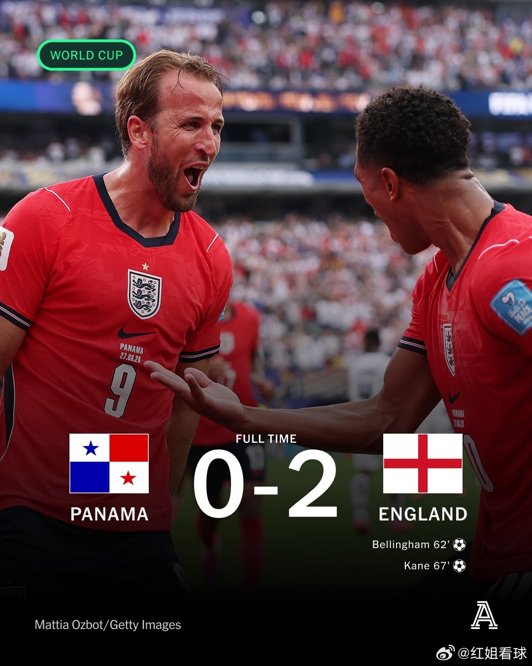 英格兰队凭借2-0战胜巴拿马的比赛，以7分位列L组榜首——考虑到L组的整体实力，