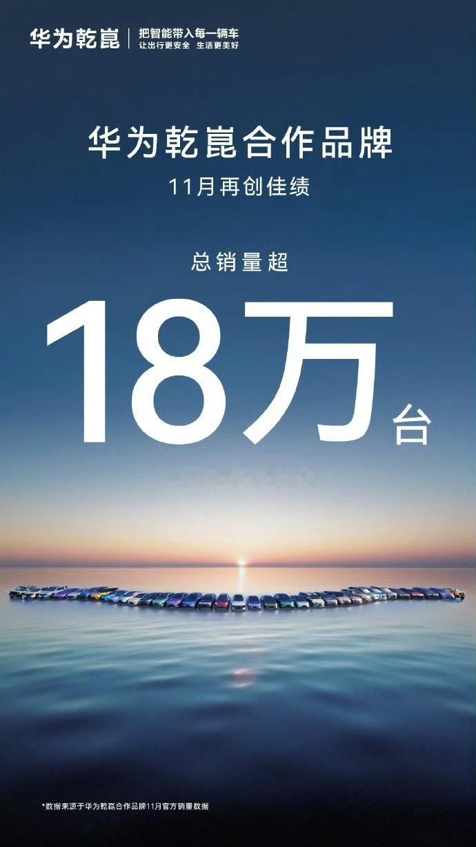 华为乾崑合作品牌11月销量18万 