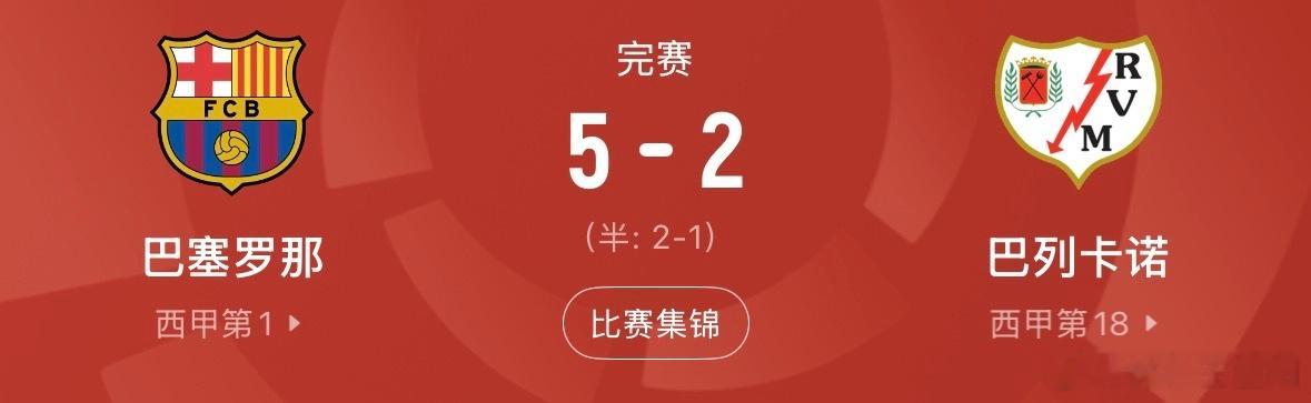 巴萨弗里克西甲进攻风暴三叉戟数据解读巴萨5-2：12球领跑五大联赛，弗里克的进攻