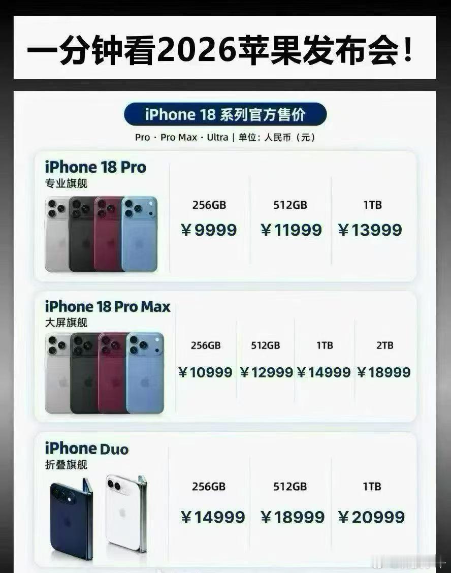 iPhoneDuoiPhone 夺你剁吗？[doge] ​​​