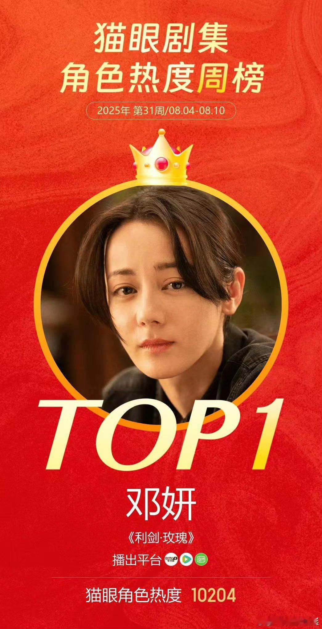 迪丽热巴《利剑·玫瑰》邓妍第31周猫眼角色热度榜冠军🏆 迪丽热巴邓妍角色热度榜