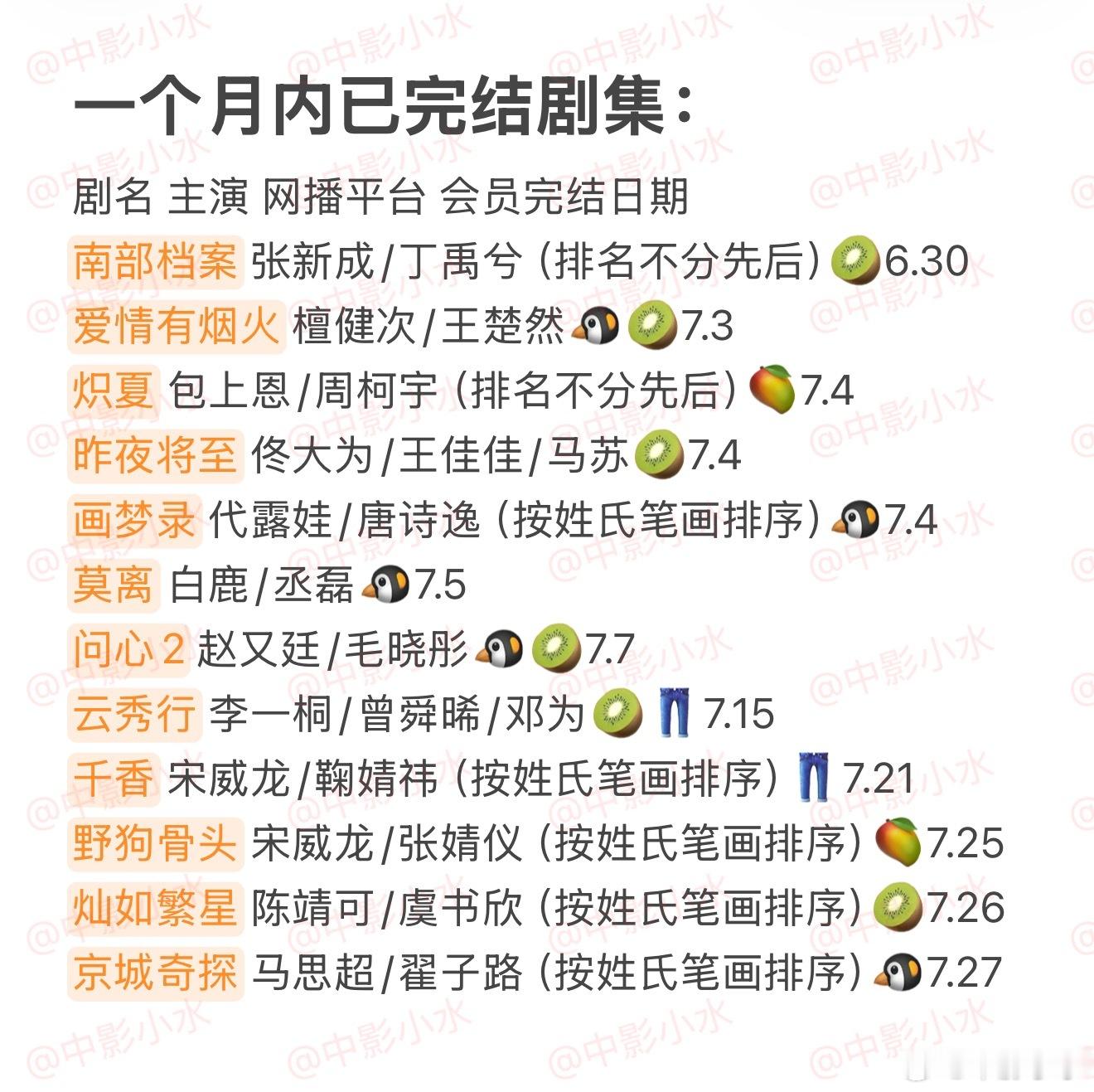 拯救剧荒   7月27日，今晚看点啥？？图1 追剧日历 图2 综艺日历  图3 