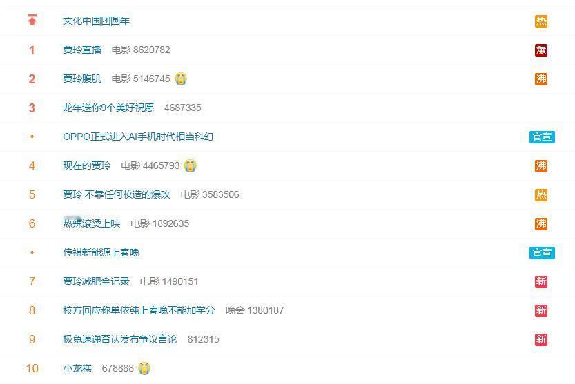 贾玲是个狠人，《热辣滚烫》彻底爆了，今天的热搜前十位有6个是和电影有关的，大家可
